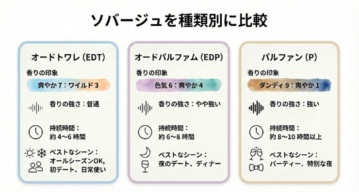 ソバージュをわかりやすく比較した画像