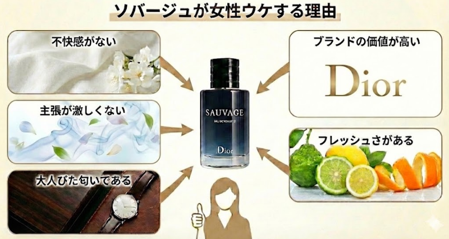 ディオールソバージュが女性ウケする理由の画像