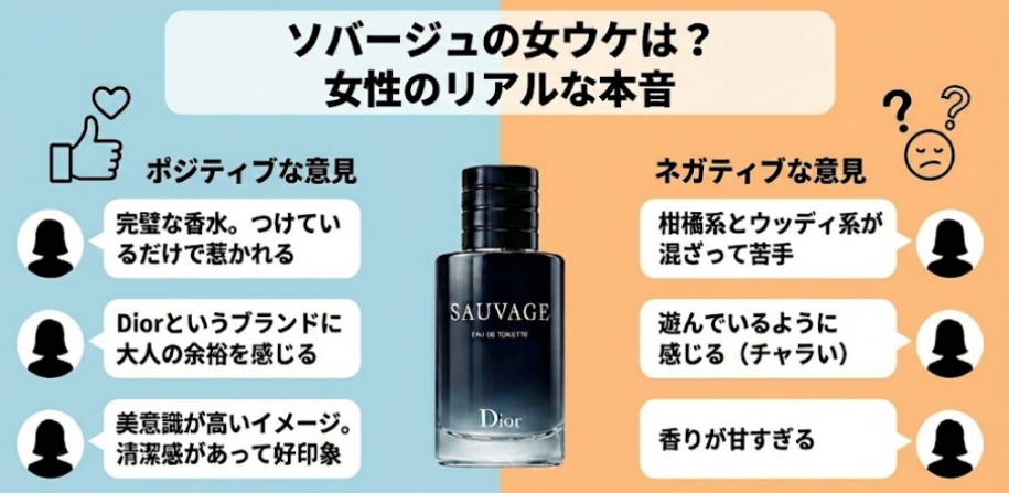 ディオールソバージュの女ウケに関するアンケートで出た意見