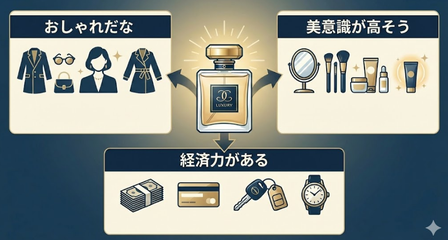 ブランド価値が高い香水をつけるメリット