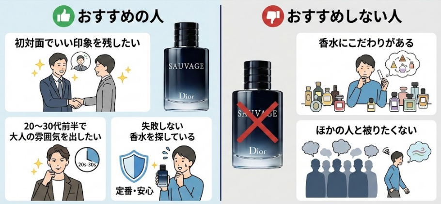 ディオールソバージュがおすすめの人・おすすめしない人