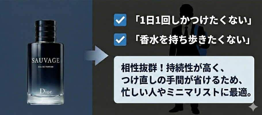 オードパルファムと相性がいい人