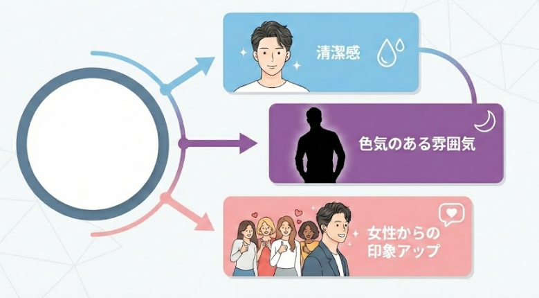 ソバージュの特徴