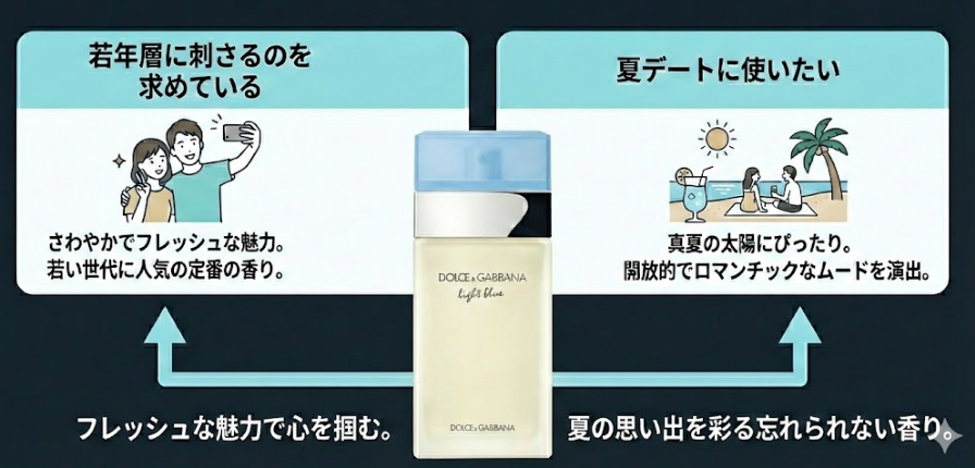 ドルガバライトブルーがおすすめの人