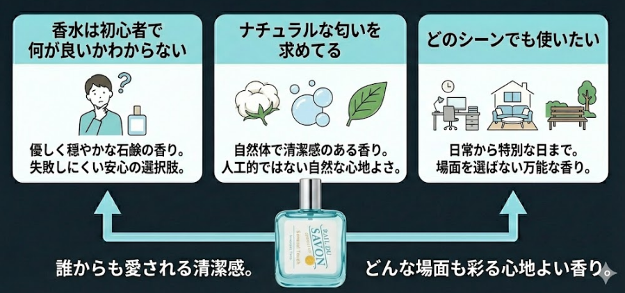 レールデュサボンがおすすめの人