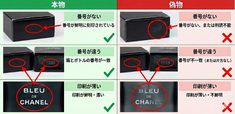 偽物の見分け方(製造番号)