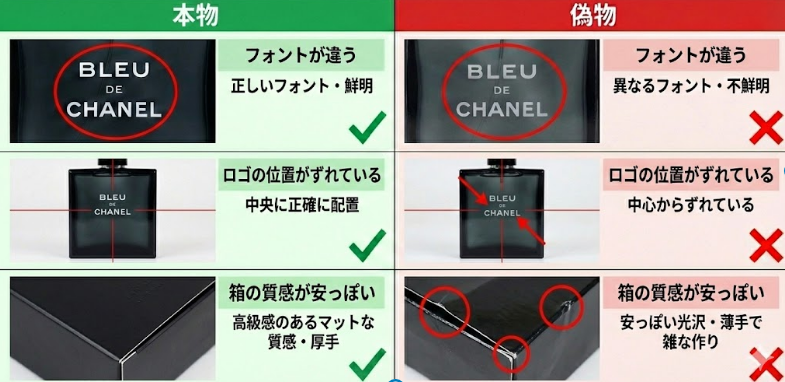 偽物の見分け方(パッケージの印刷やロゴがズレてないか)