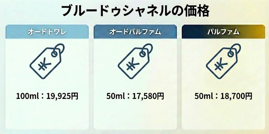 ブルードゥシャネルの価格比較